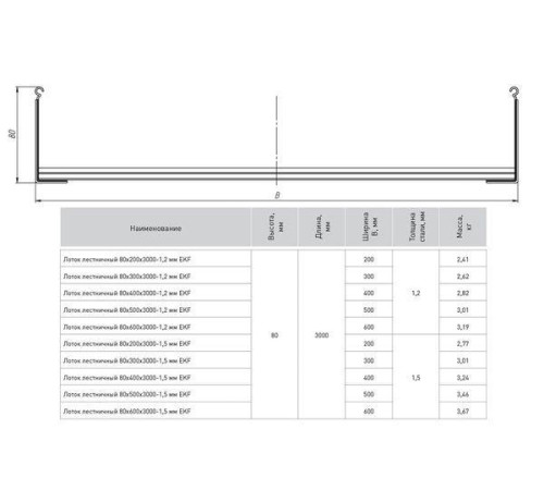 Лоток лестничный 80х300 L3000 1.2мм EKF LT80300-1.2