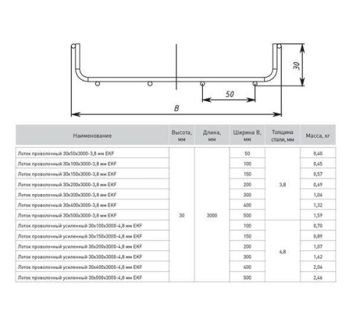 Лоток проволочный 30х50 L3000 3.8мм EKF LP3050-3.8