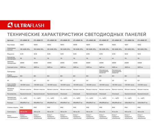 Светильник светодиодный LTL-6060-34 36Вт 4000К 3600лм 595х595х17 ЕМС опал универс. панель Ultraflash 16048