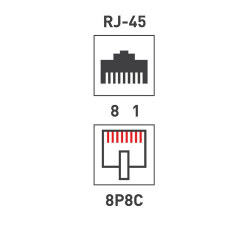 Розетка сетевая LAN на стену 2 гнездо 8Р8С (RJ-45) 5кат. Rexant 06-0105-C